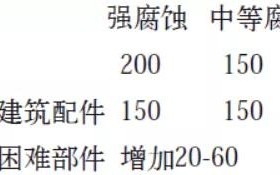 章丘安特佳耐固防腐带您了解耐腐蚀涂层防护机理与涂层钢腐蚀破坏原因及防护